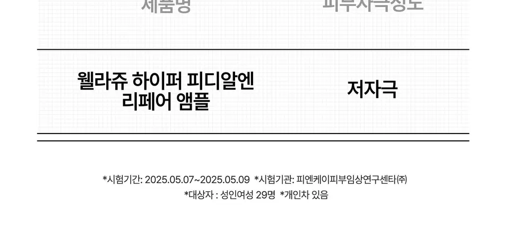 [NEW/수분광채] 웰라쥬 하이퍼 PDRN 리페어 앰플 30ml 상세페이지 30